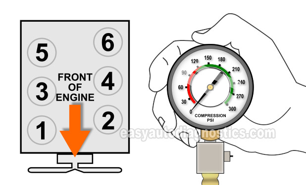 Finding The Dead Cylinders. Testing The Engine Compression (1996, 1997, 1998, 1999, 2000, 2001, 2002, 2003, 2004 3.3L Nissan Frontier, Pathfinder, Xterra)).