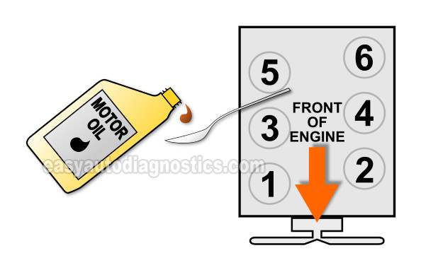 How To Do And Interpret A Wet Engine Compression Test (1996, 1997, 1998, 1999, 2000, 2001, 2002, 2003, 2004 3.3L Nissan Frontier, Pathfinder, Xterra).