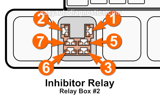 Identifying The Inhibitor Relay Socket Terminals. How To Test The Starter Motor (1996-1997 3.3L Pathfinder With Automatic Transmission).