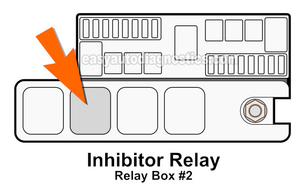 Inhibitor Relay Location In Relay Box #2. How To Test The Starter Motor (1996-1997 3.3L Pathfinder With Automatic Transmission).