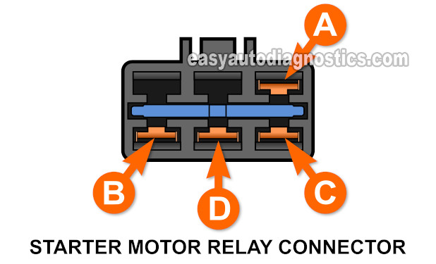 Starter Motor Relay Connector Pin Out (1990 2.5L SOHC Dodge Dakota)